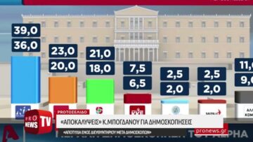 «Αποκαλύψεις» Κ.Μπογδάνου για δημοσκοπήσεις – «Αποτυχία ενός Διευθυντηρίου μετά δημοσκόπων»
