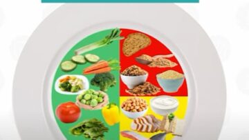 μεθοδος του πιατου διατροφή