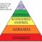 πυραμίδα_Maslow_μασλο_ilovepatridaου