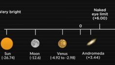ΠΛΑΝΗΤΕΣ ΑΣΤΡΟΝΟΜΙΑ