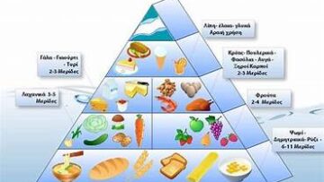 Μεσογειακή Διατροφή