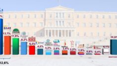 ΔΗΜΟΣΚΟΠΗΣΗ_ΕΚΛΟΓΕΣ_ilovepatrida