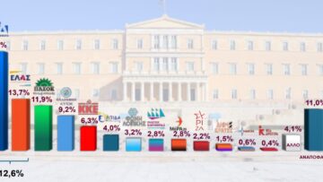 ΔΗΜΟΣΚΟΠΗΣΗ_ΕΚΛΟΓΕΣ_ilovepatrida